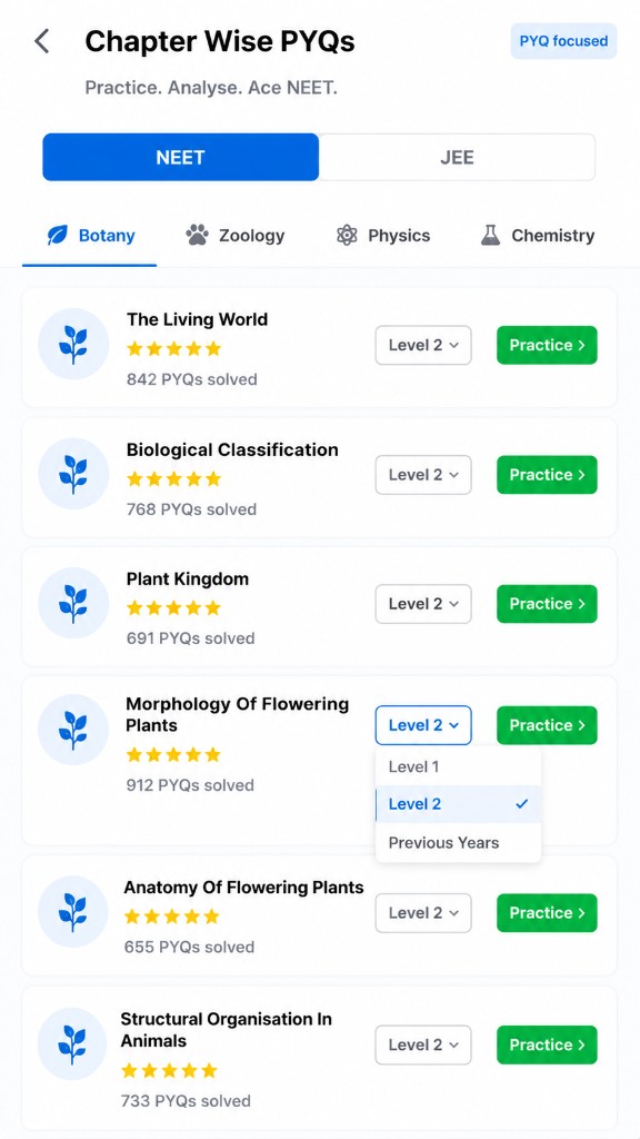Analytics, stars & chapter PYQ levels